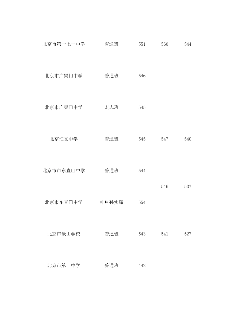 2017北京各城区中考分数线汇总_第3页
