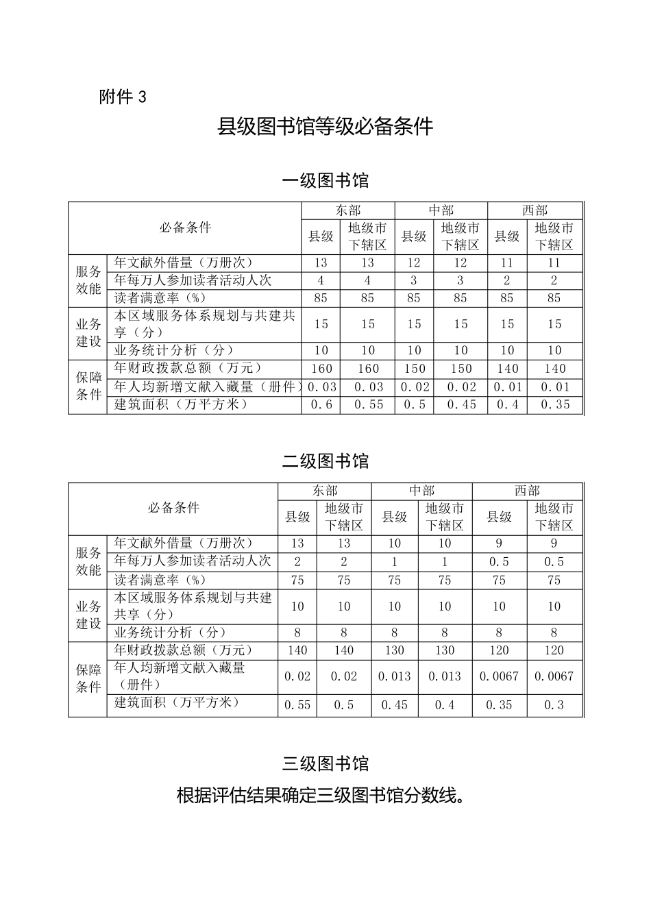 2017县级图书馆评估标准_第1页
