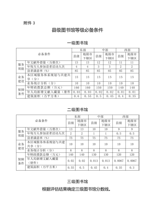 2017县级图书馆评估标准