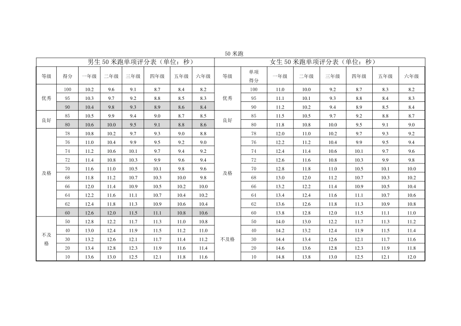 2017国家体质健康测试评分标准(小学)_第2页