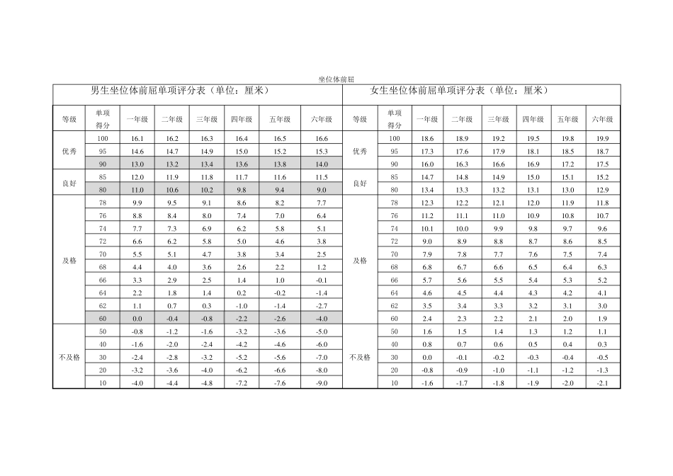 2017国家体质健康测试评分标准(小学)_第3页