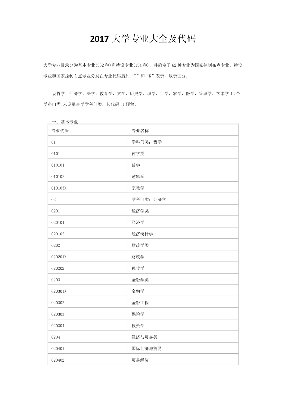 2017大学专业大全及代码_第1页