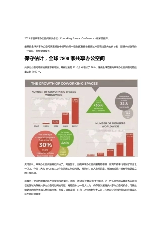 2017外国联合办公空间情况