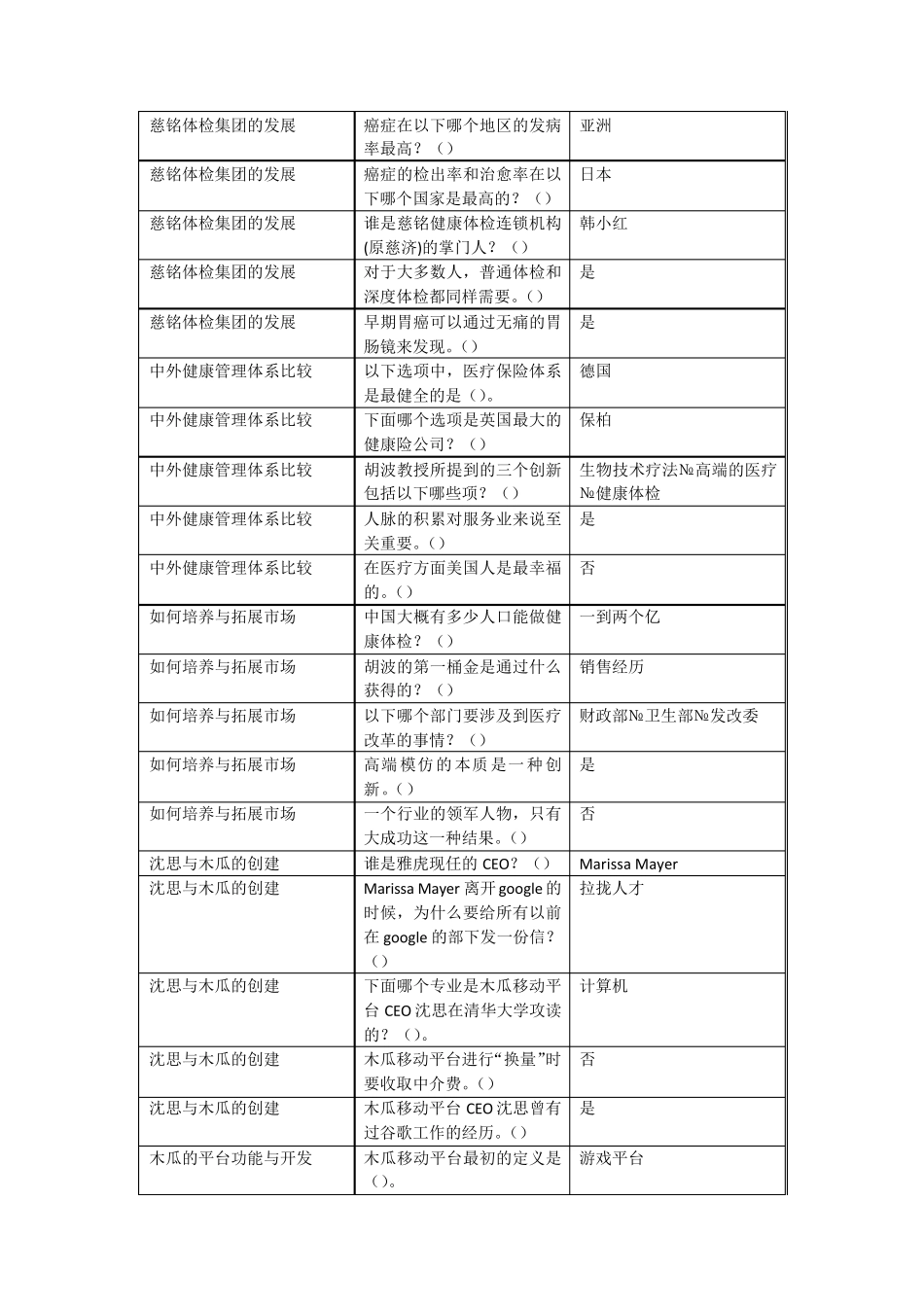 2017学习通慕课创业创新领导力答案_第2页