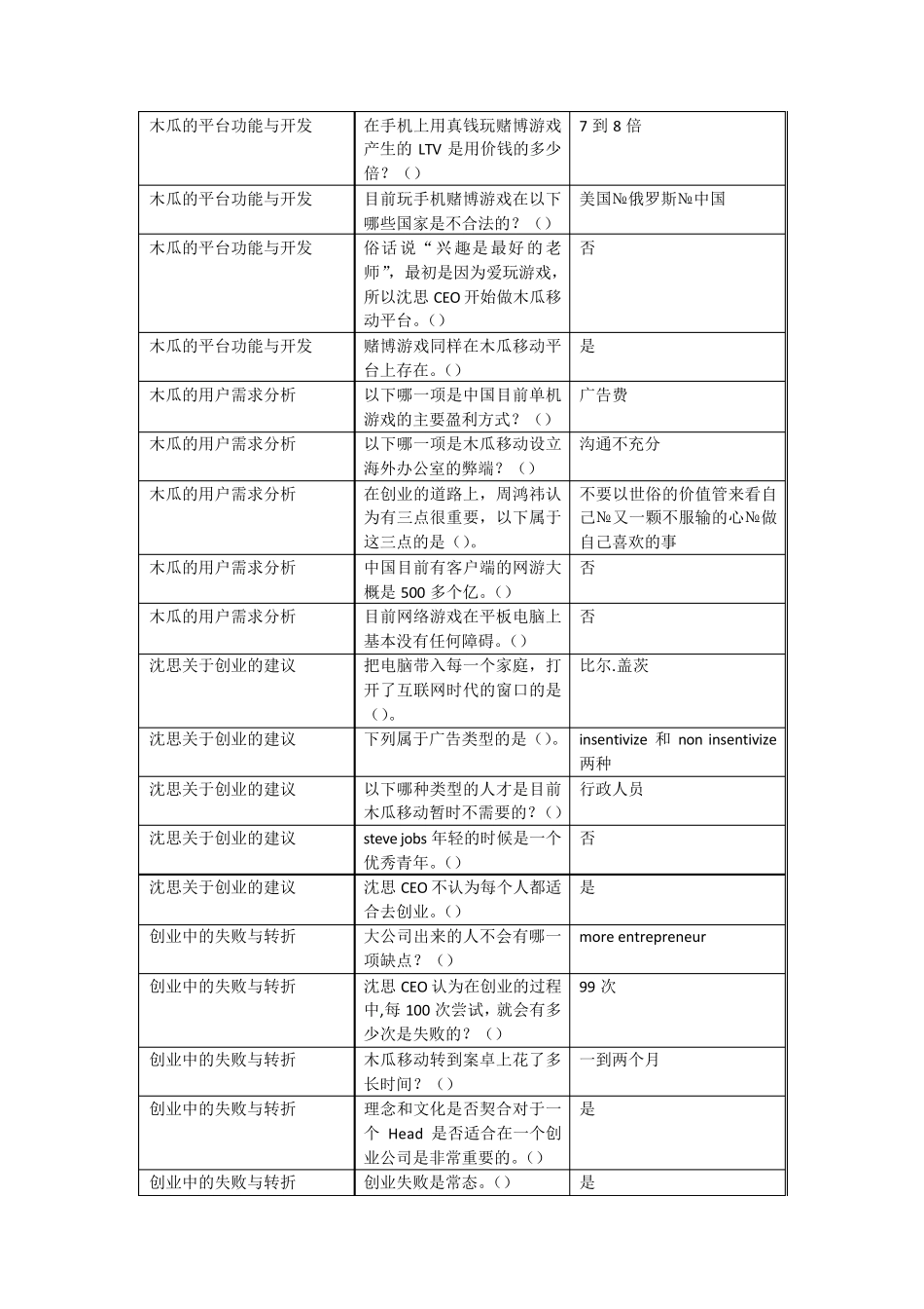 2017学习通慕课创业创新领导力答案_第3页