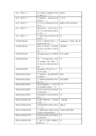 2017学习通慕课创业创新领导力答案