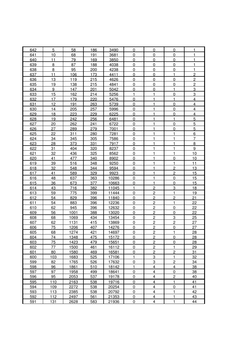 2017山东普通高考位次表_第2页