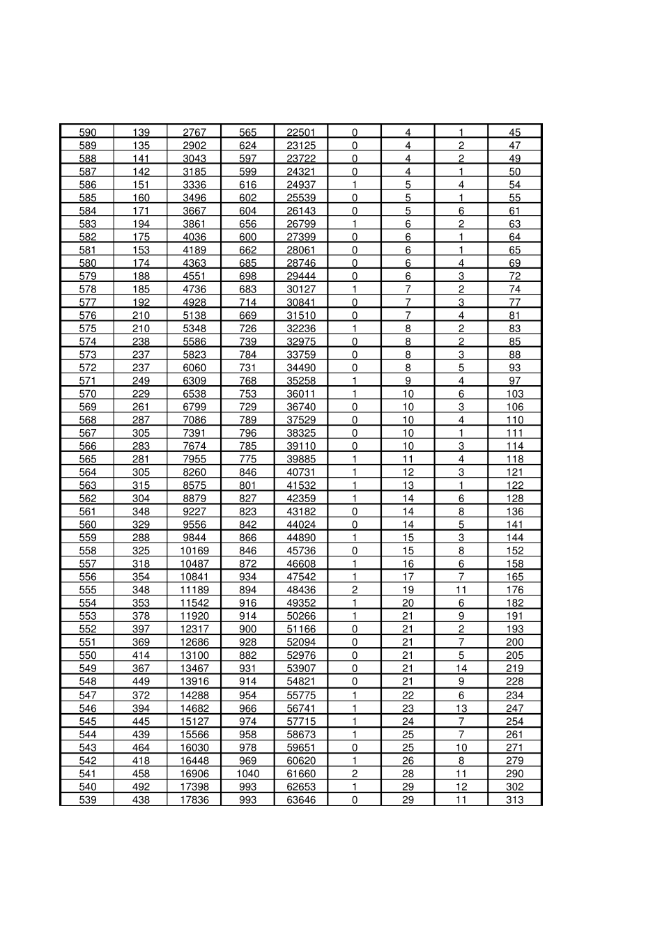 2017山东普通高考位次表_第3页