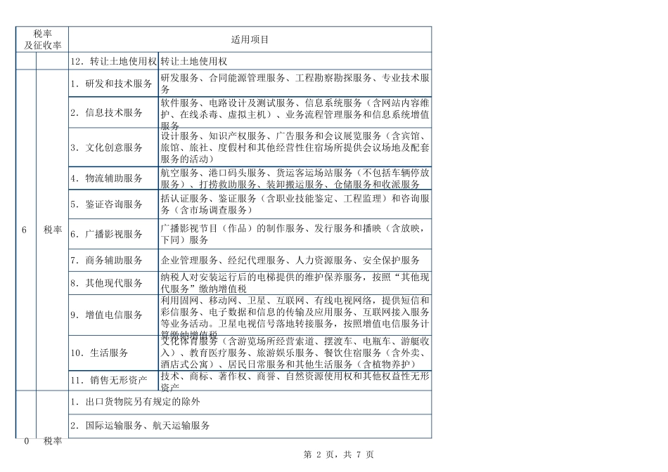 2017年12月最新增值税税率及征收率一览表_第2页