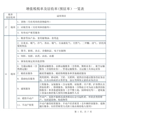 2017年12月最新增值税税率及征收率一览表
