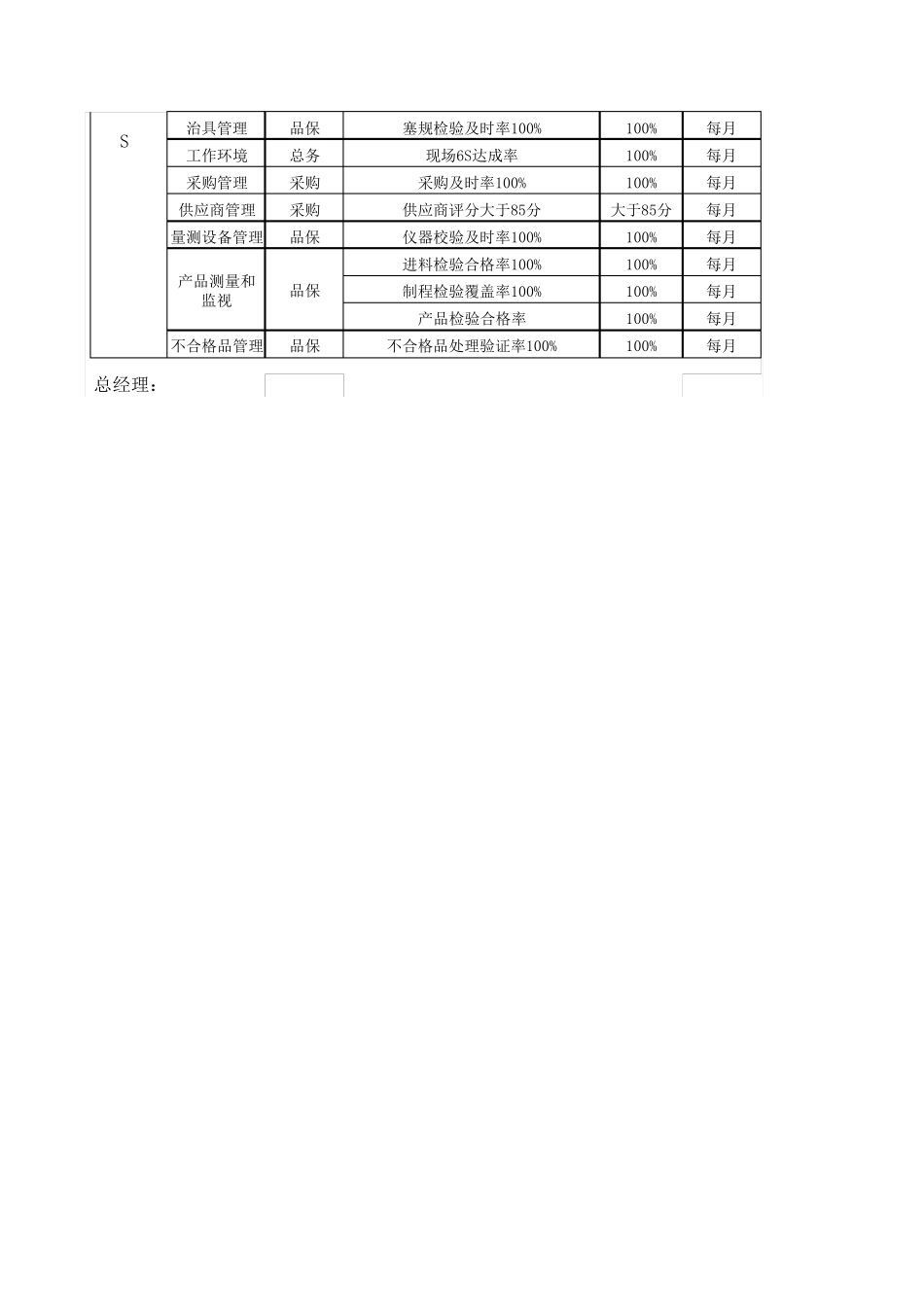 2017年IATF16949过程绩效指标_第2页