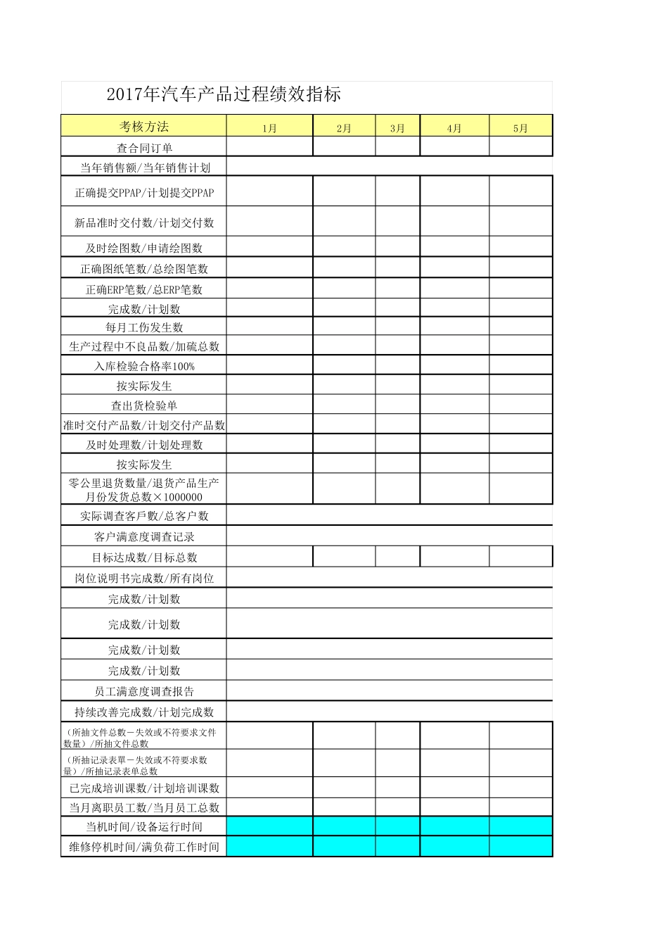 2017年IATF16949过程绩效指标_第3页