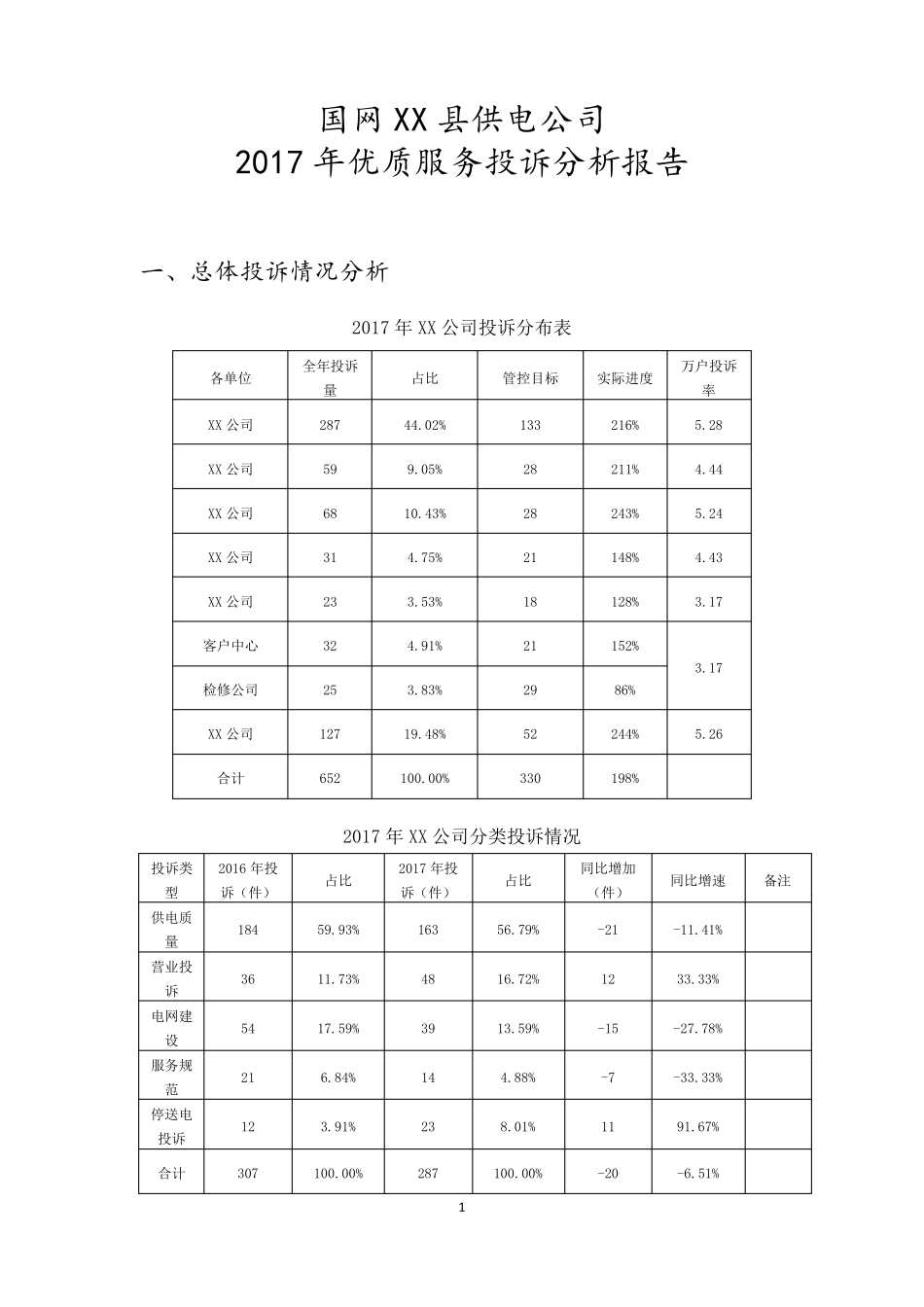 2017年XX公司优质服务投诉分析报告_第1页