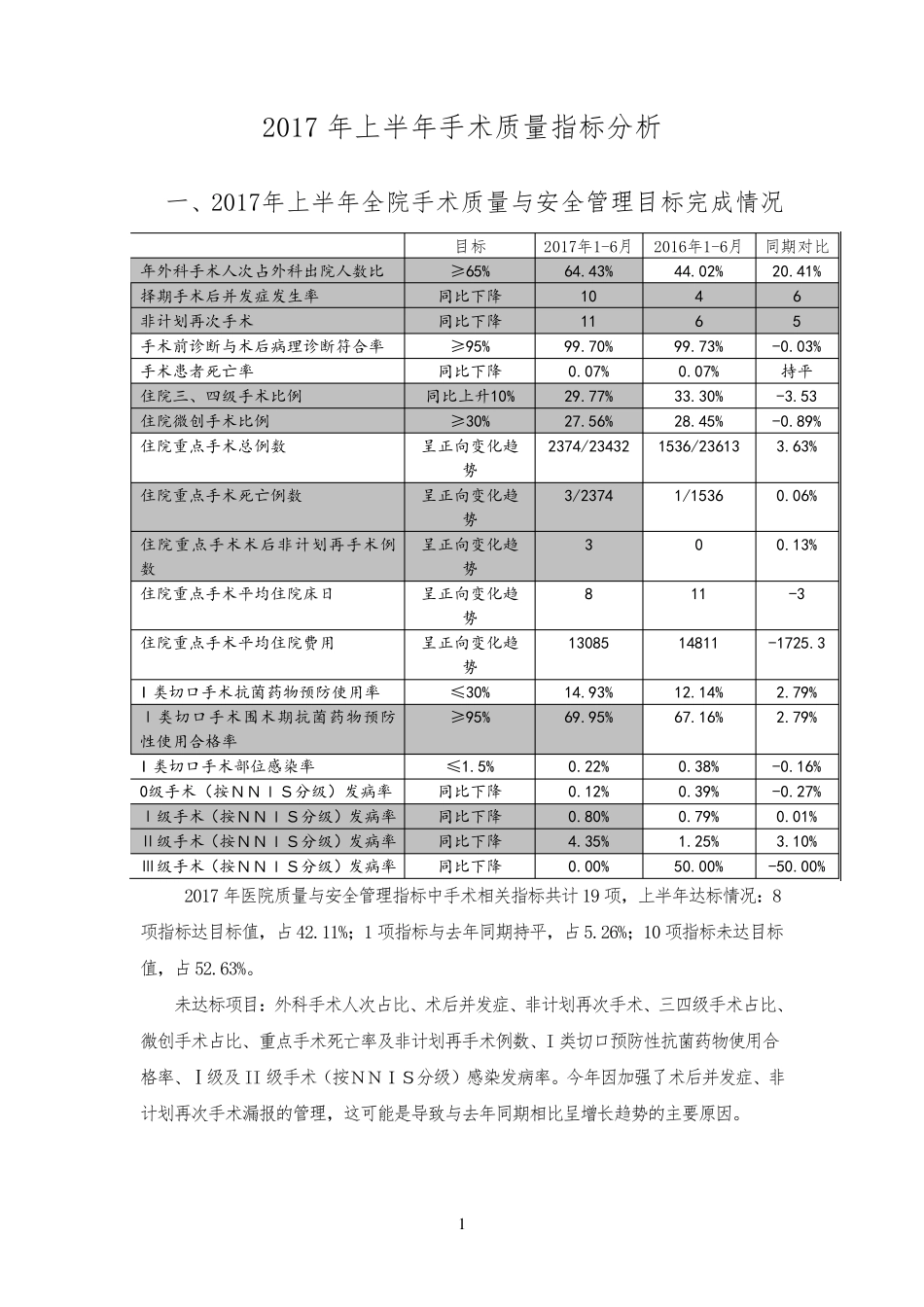 2017年上半年手术质量指标分析_第1页