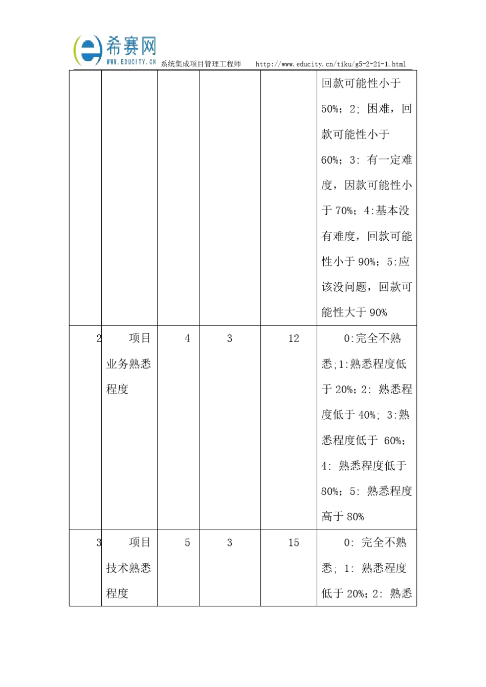 2017年上半年系统集成项目管理工程师考试真题(案例分析)_第2页