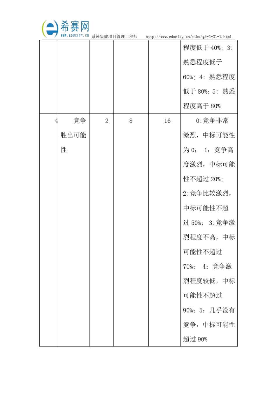 2017年上半年系统集成项目管理工程师考试真题(案例分析)_第3页