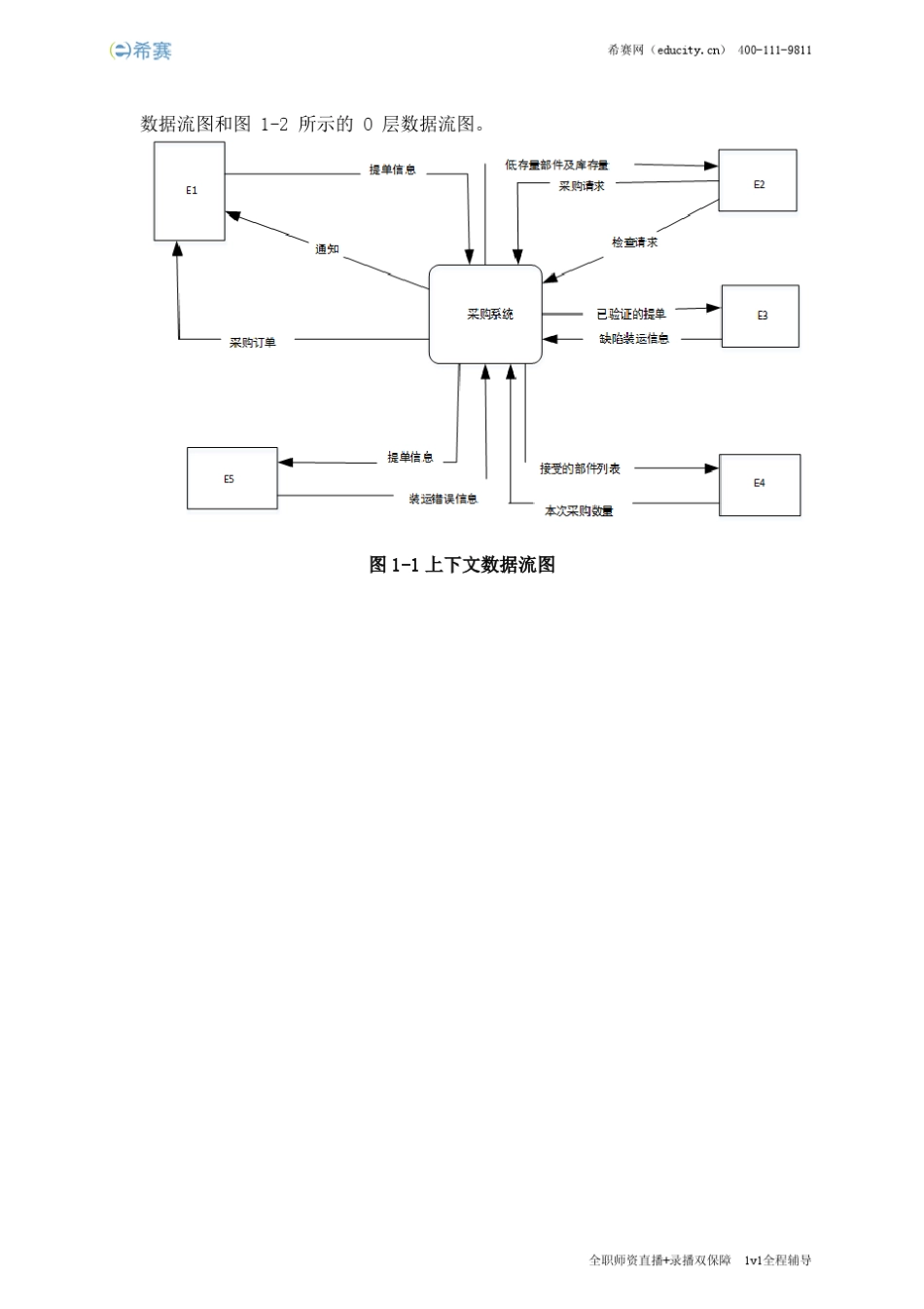 2017年上半年软件设计师考试下午真题_第2页