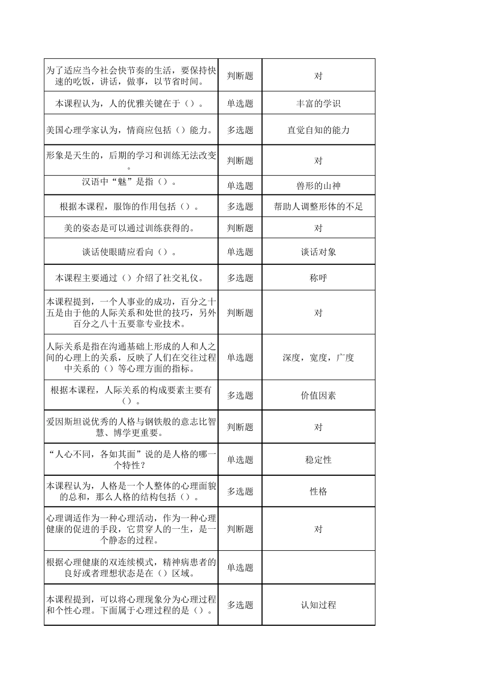 2017年专业技术人员心理健康与心理调适_第2页