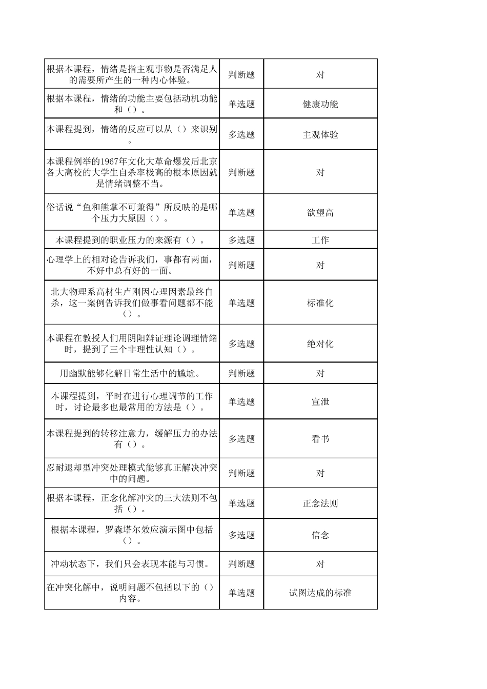 2017年专业技术人员心理健康与心理调适_第3页