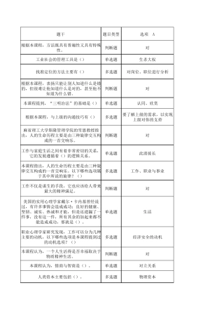 2017年专业技术人员心理健康与心理调适