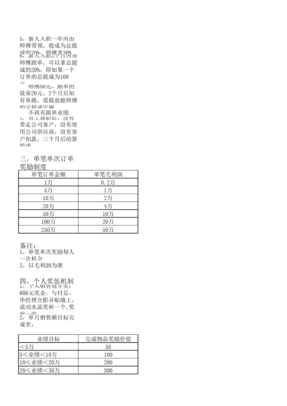2017年业务员工资及提成奖励方案_第2页