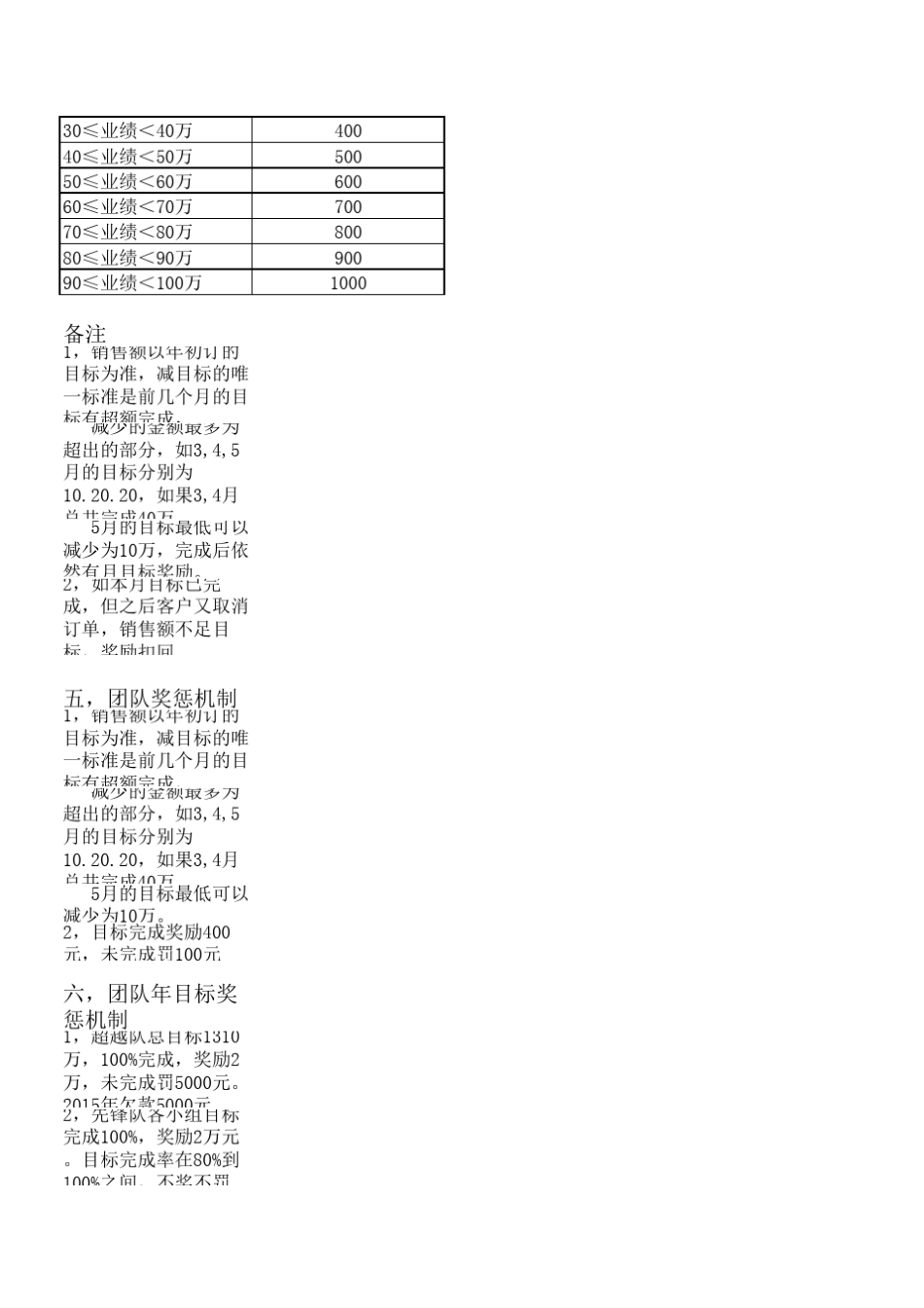 2017年业务员工资及提成奖励方案_第3页