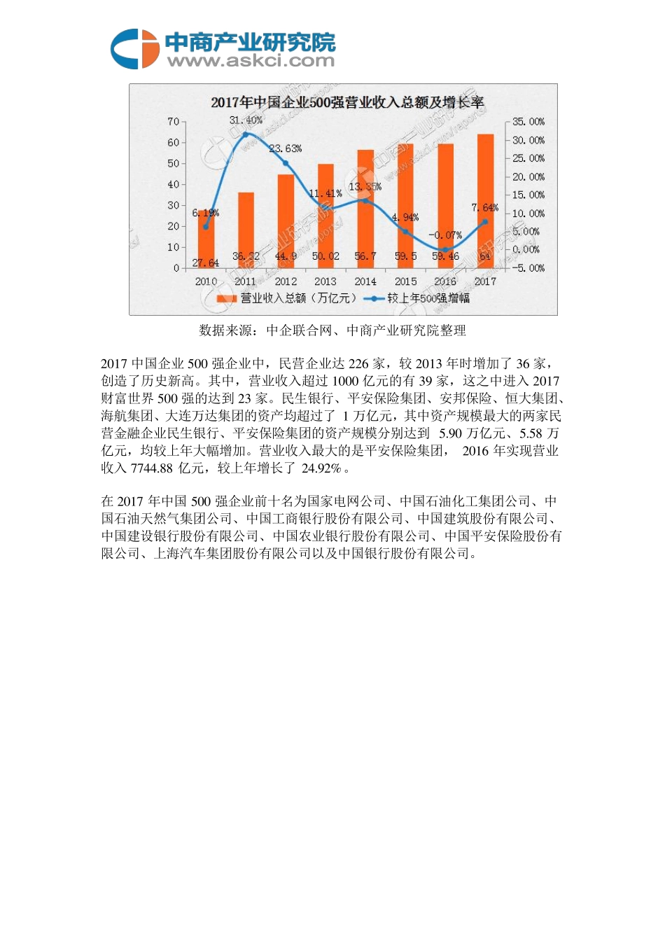 2017年中国企业500强分析报告_第3页