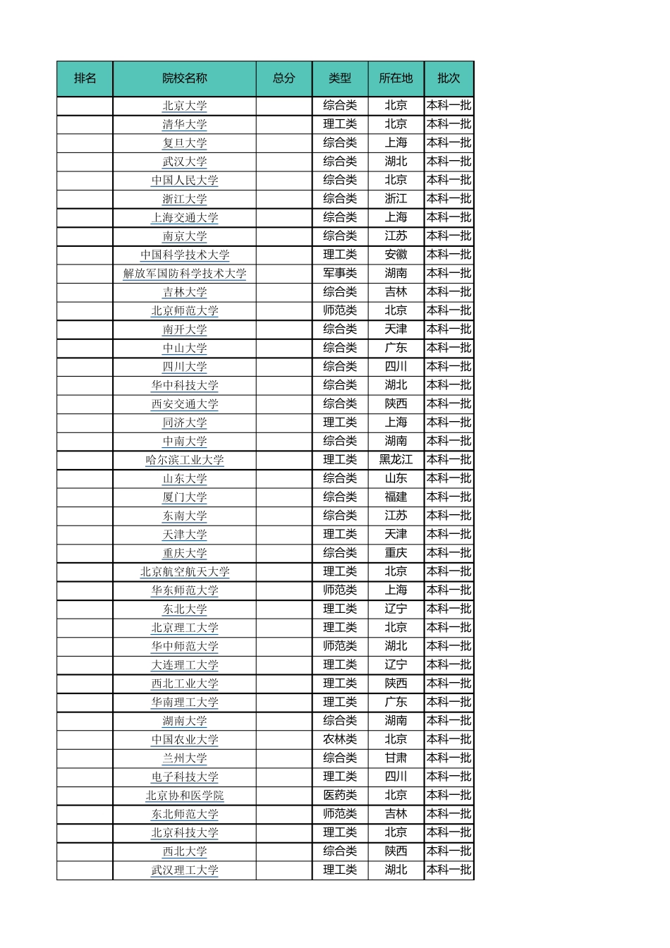 2017年中国前200所大学排名_第1页
