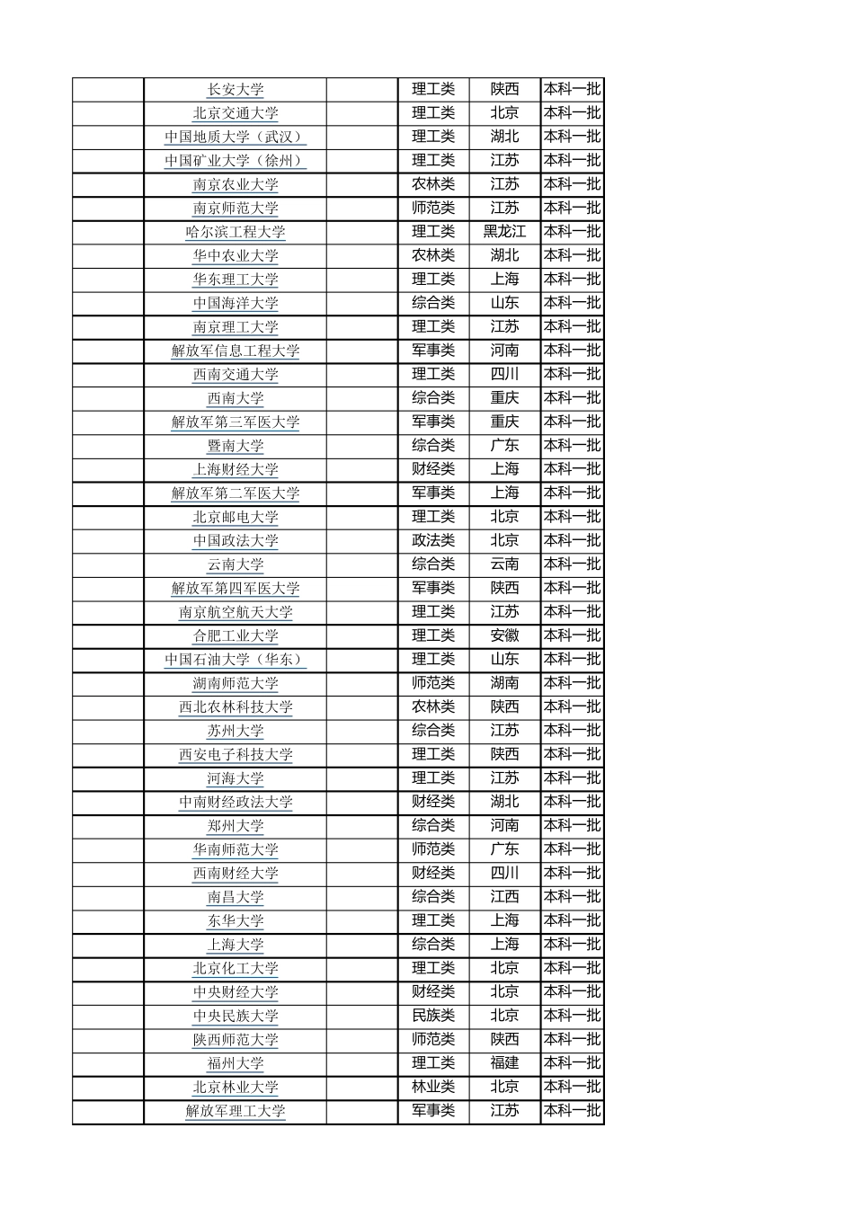 2017年中国前200所大学排名_第2页