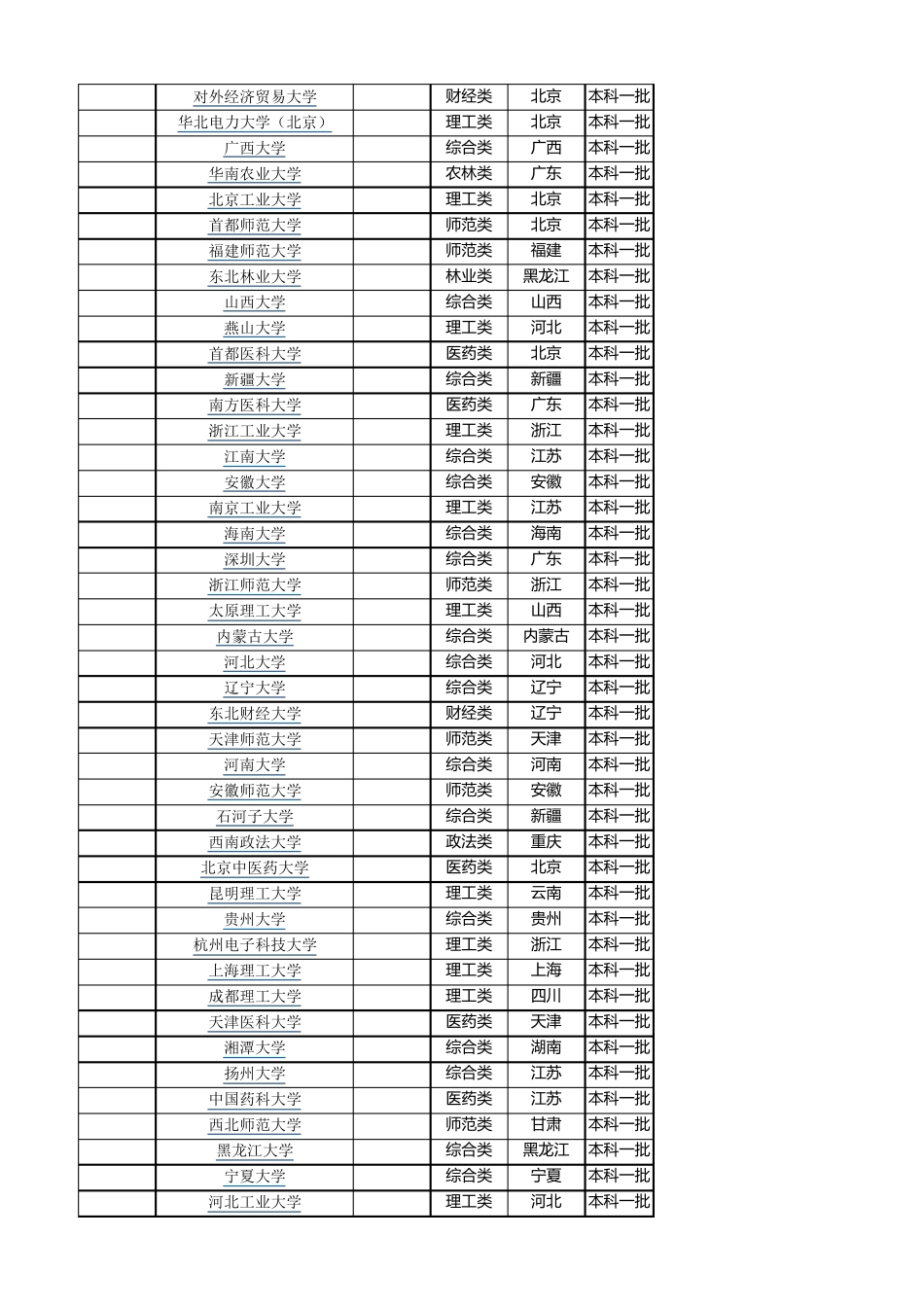 2017年中国前200所大学排名_第3页