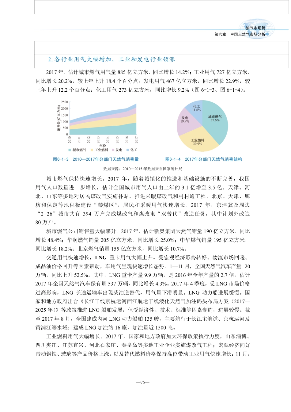 2017年中国天然气市场分析_第2页