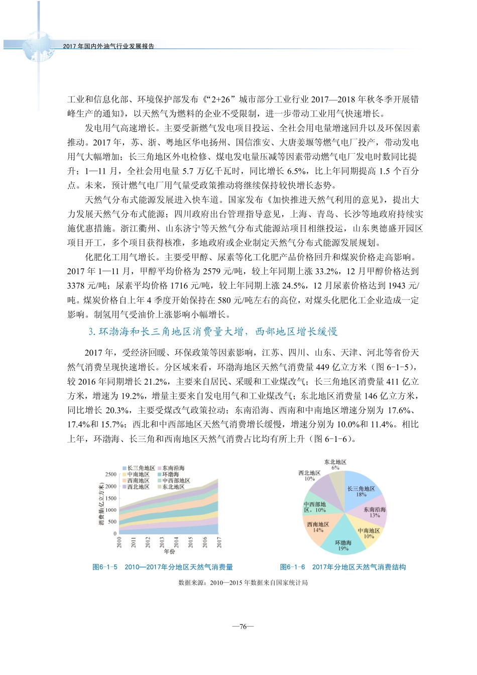 2017年中国天然气市场分析_第3页