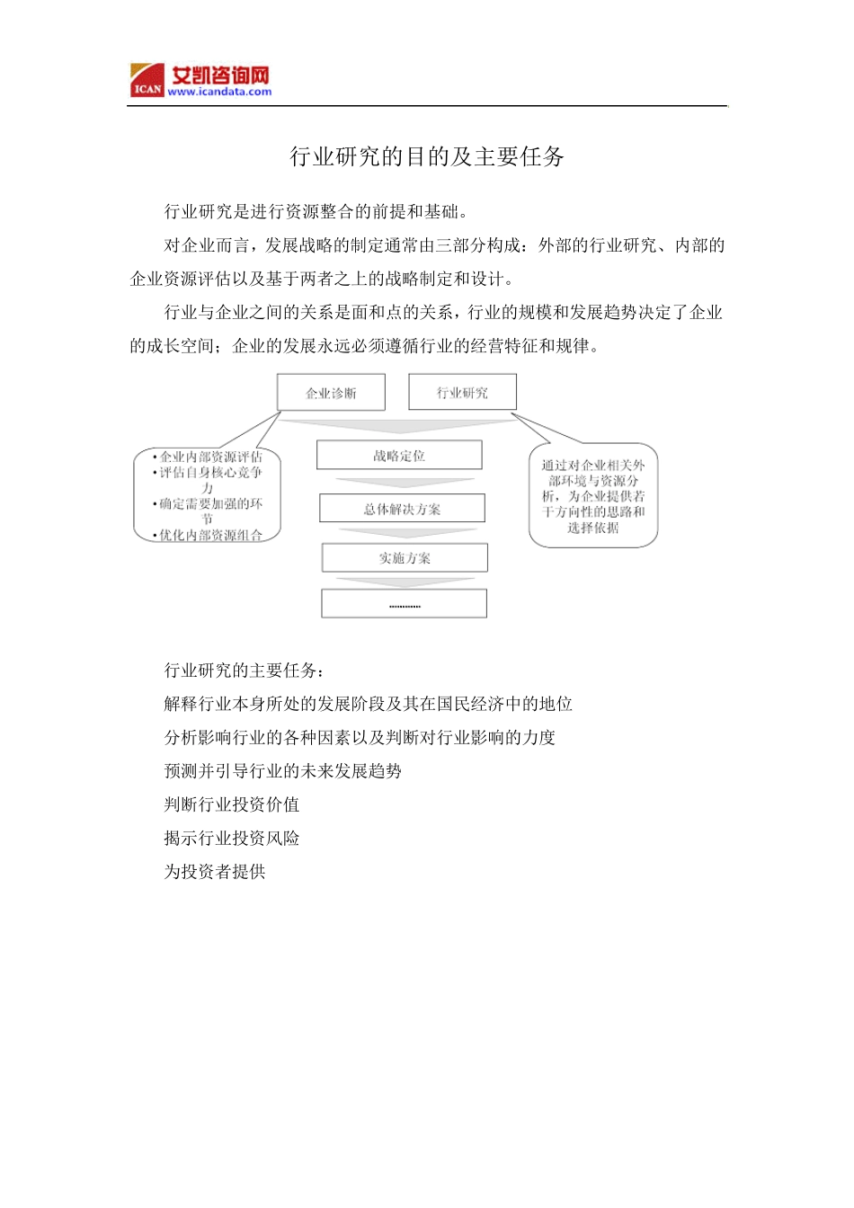 2017年中国定制家具市场调研及发展现状分析(目录)_第3页