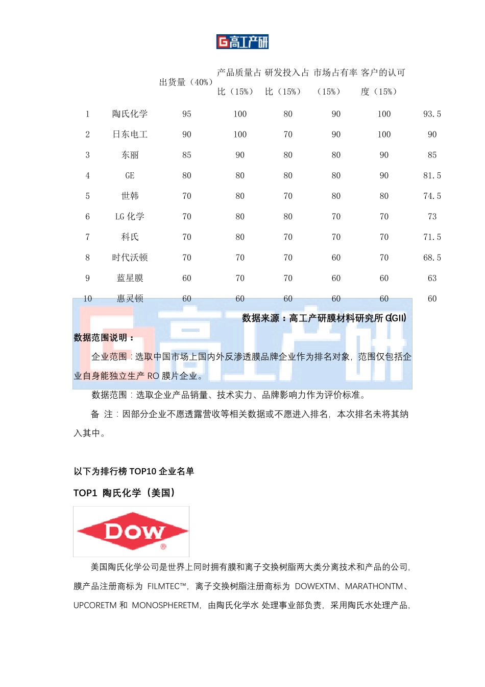 2017年中国市场反渗透膜片企业竞争力排行榜TOP10_第2页