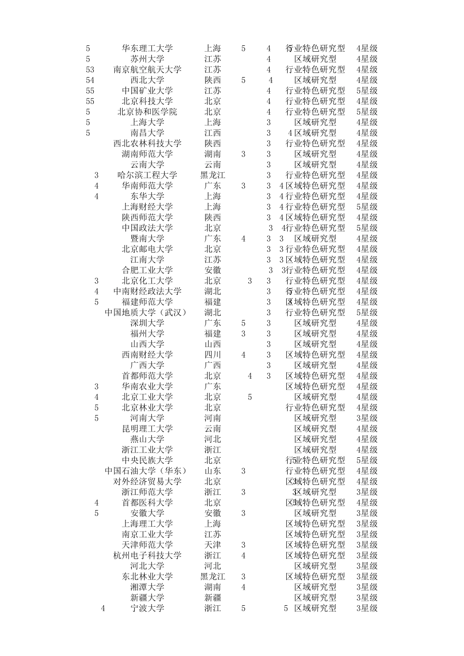 2017年中国校友会网大学排行榜700强榜单_第2页