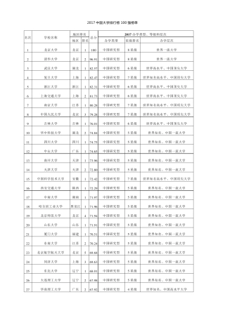 2017年中国高校排名(前500名)