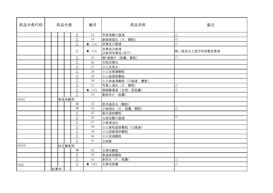 2017年中成药医保目录_第2页