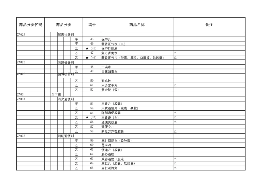 2017年中成药医保目录_第3页