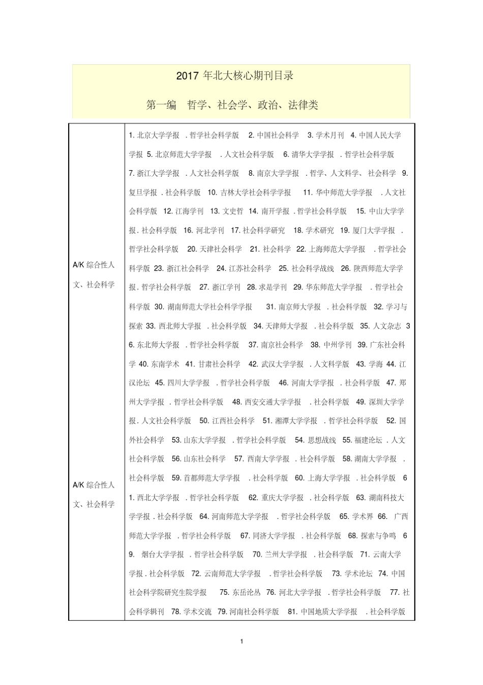 2017年中文核心期刊目录_第1页
