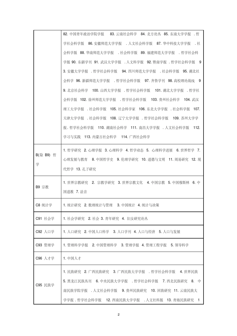 2017年中文核心期刊目录_第2页