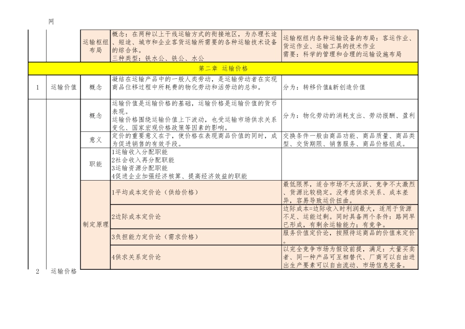 2017年中级经济师运输经济(水路)_第3页
