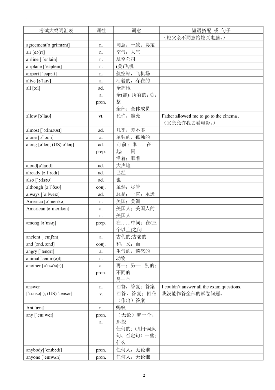 2017年中考英语1600词汇对照表(带音标)_第2页
