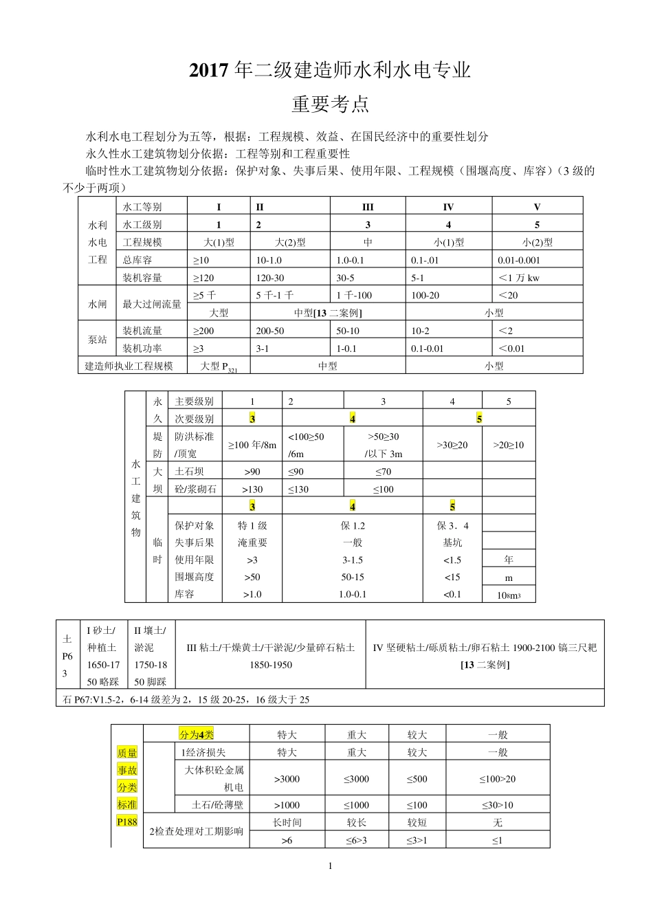 2017年二建《水利水电实务》知识点整理(网上下载加自己整理)_第1页