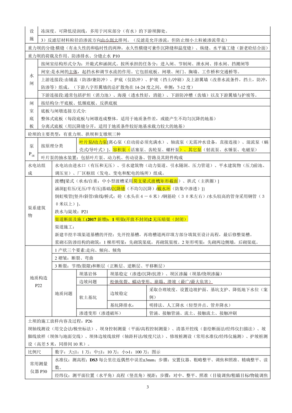 2017年二建《水利水电实务》知识点整理(网上下载加自己整理)_第3页