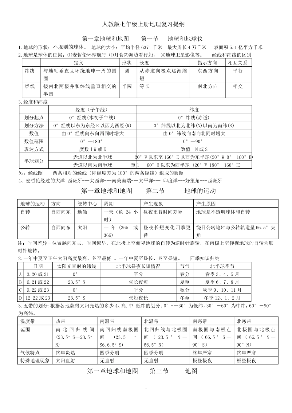 2017年人教版七年级上册地理复习提纲_第1页