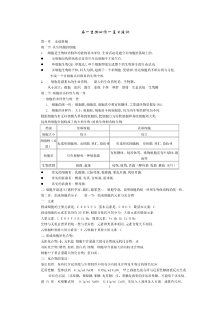 2017年人教版生物必修一生物复习提纲(知识点)