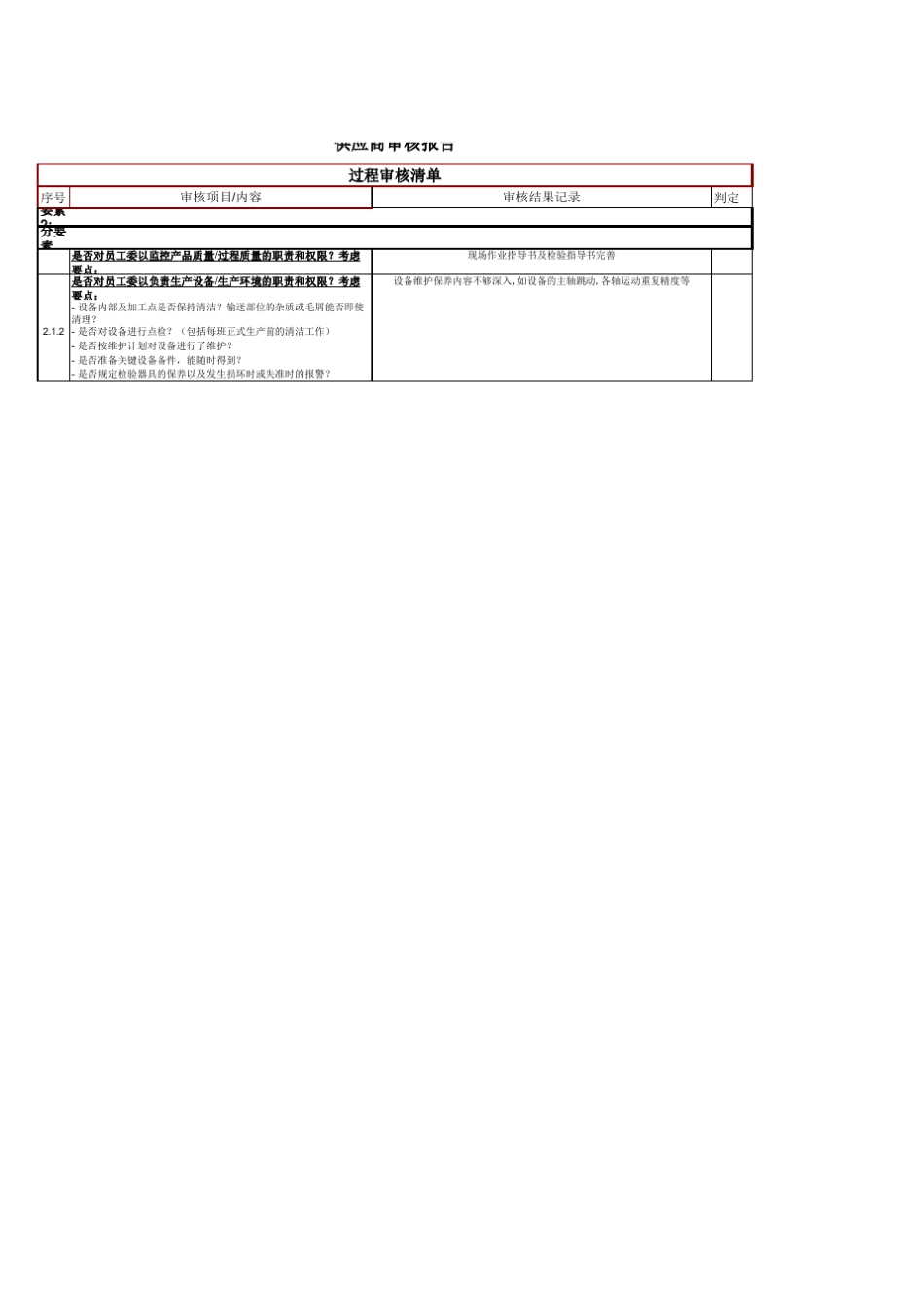 2017年供应商审核报告模板_第2页