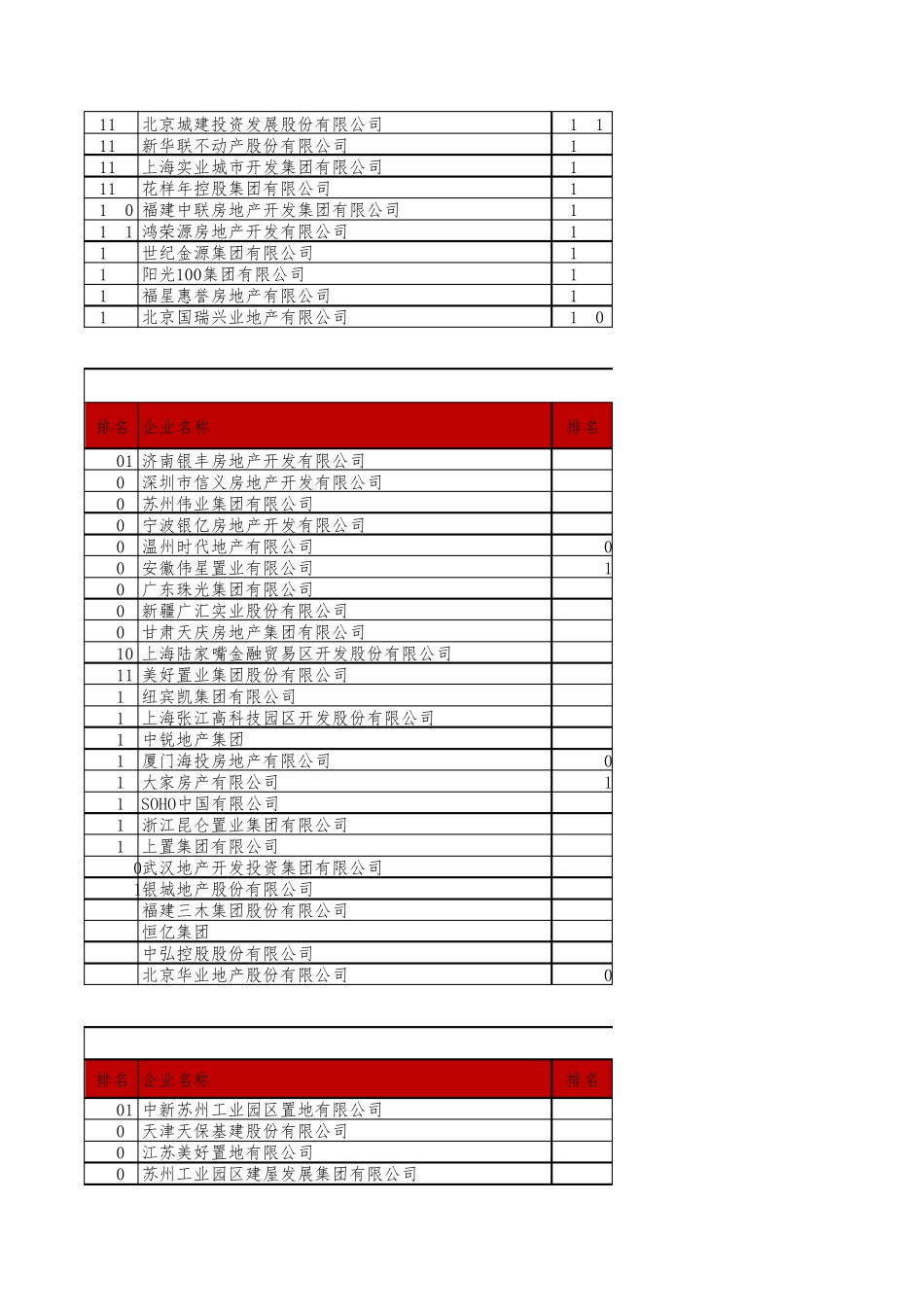 2017年全国房地产500强排名_第2页