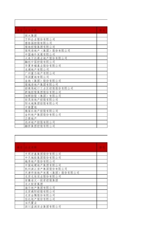 2017年全国房地产500强排名