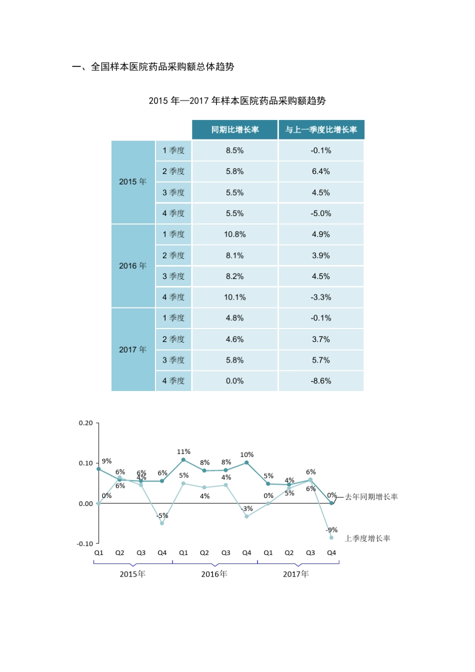 2017年全国样本医院药品采购排行榜_第3页